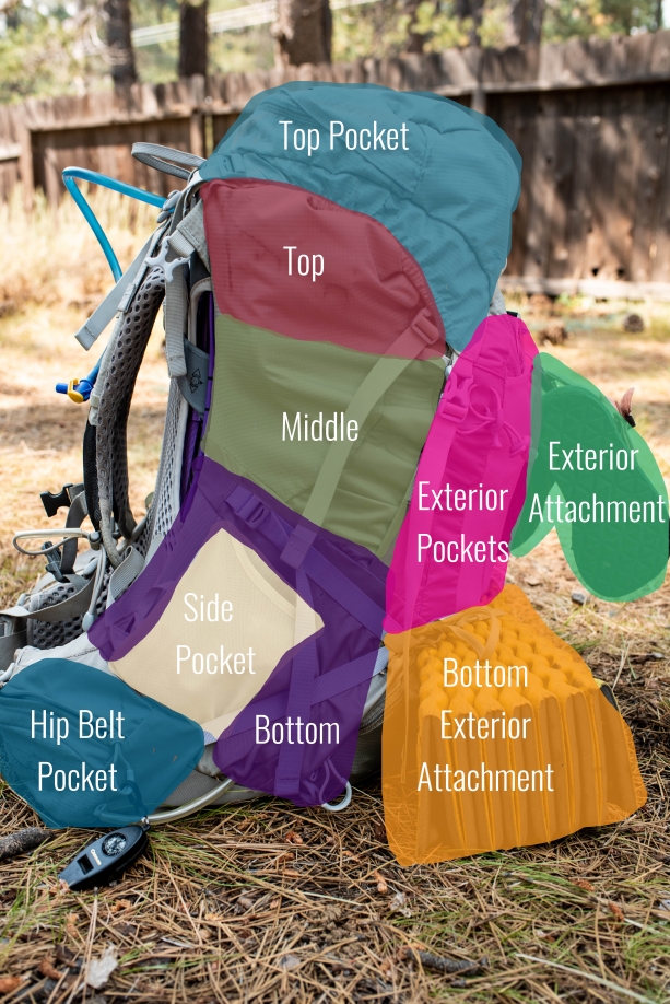 How to pack your backpack